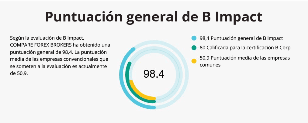 puntuacion general de B compact
