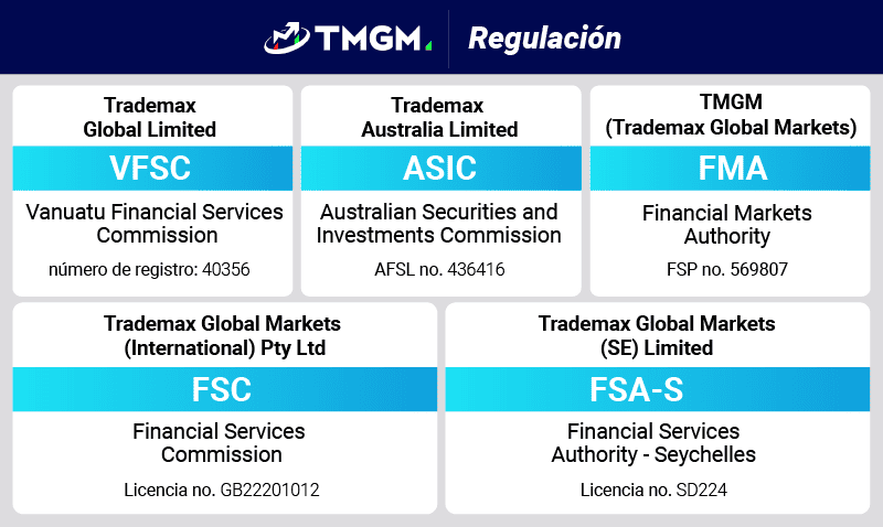 tmgm regulacion update