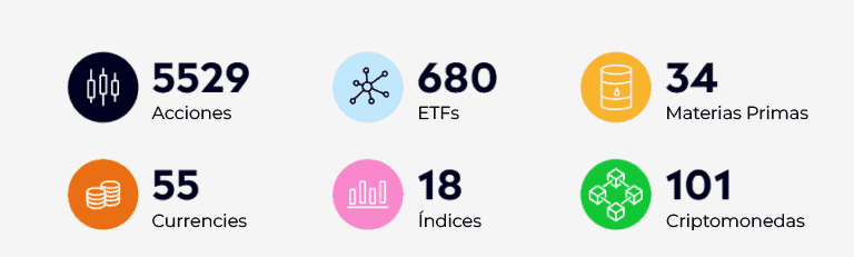 etoro productos