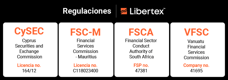 libertex regulaciones 2026