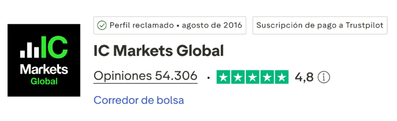 IC Markets Trustpilot