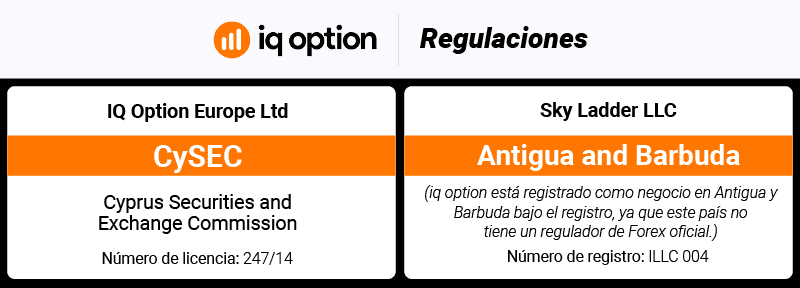 IQ Option regulaciones 2026