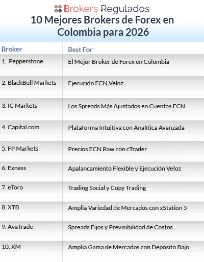 10 mejores brokers de forex en colombia para 2026