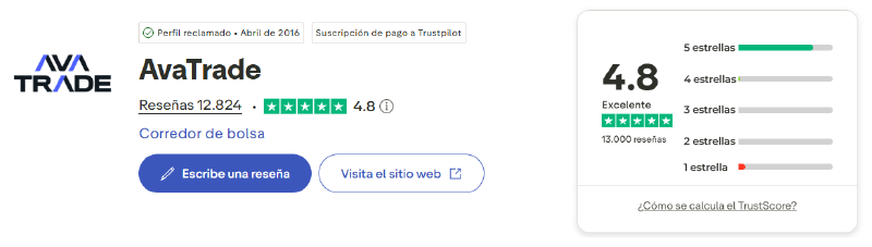 Avatrade Reseñas de TrustPilot