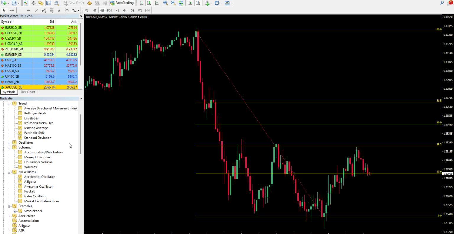FBS MetaTrader 4 Platform