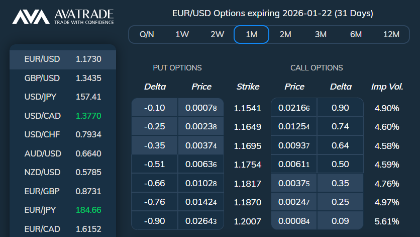 avatrade avaoptions plataformas