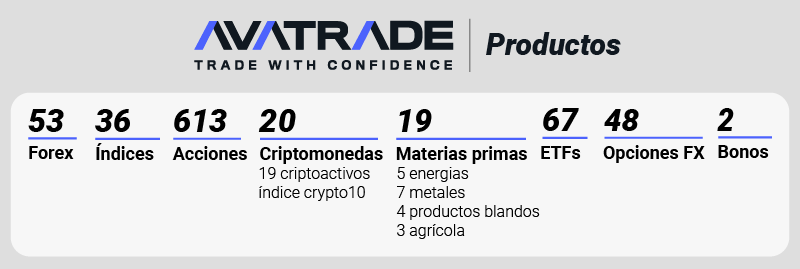avatrade productos