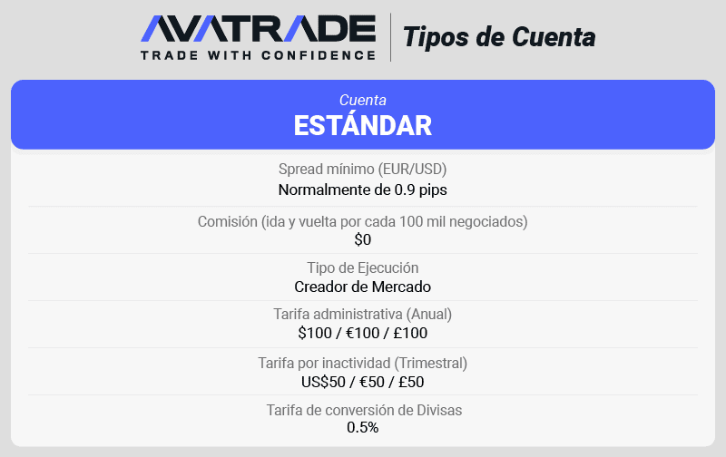 avatrade tipos de cuenta