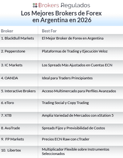 los mejores brokers de forex en argentina en 2026