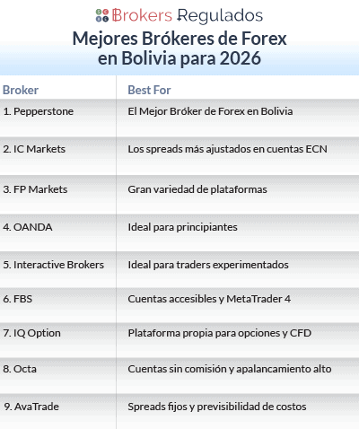 mejores brokeres de forex en bolivia para 2026