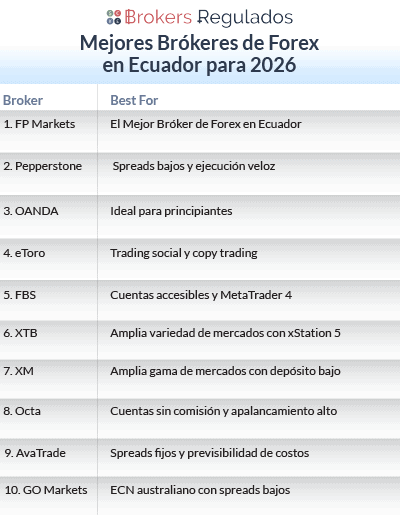 mejores brokeres de forex en ecuador para 2026