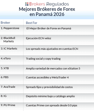 mejores brokeres de forex en panama
