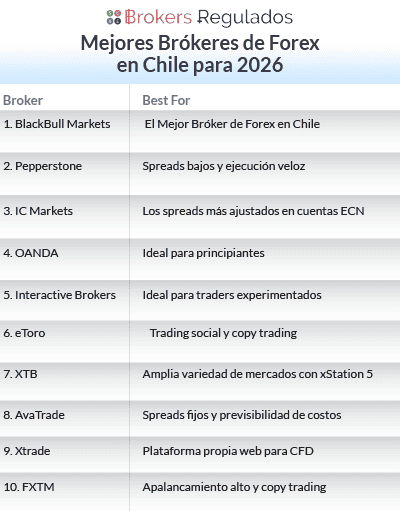mejores brokers de forex en chile para 2026