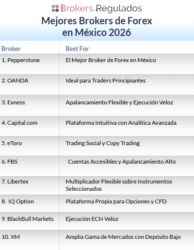 mejores brokers de forex en mexico