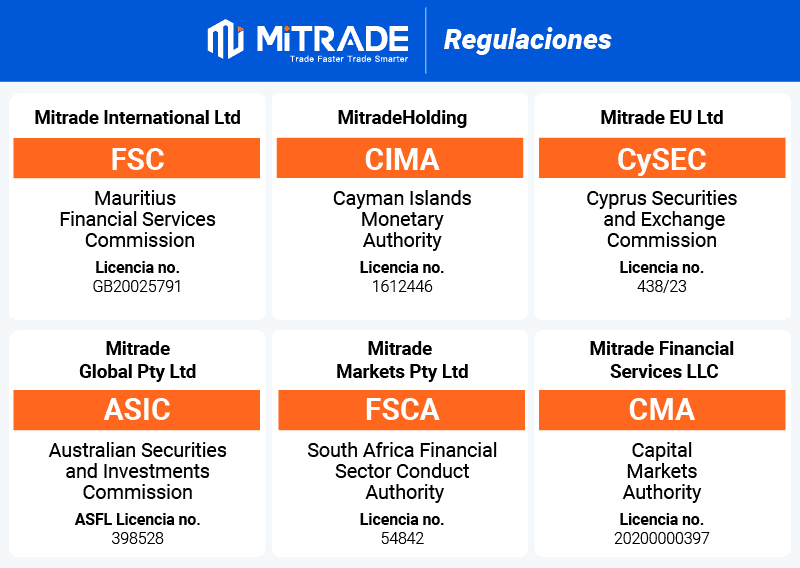 mitrade regulaciones 2026
