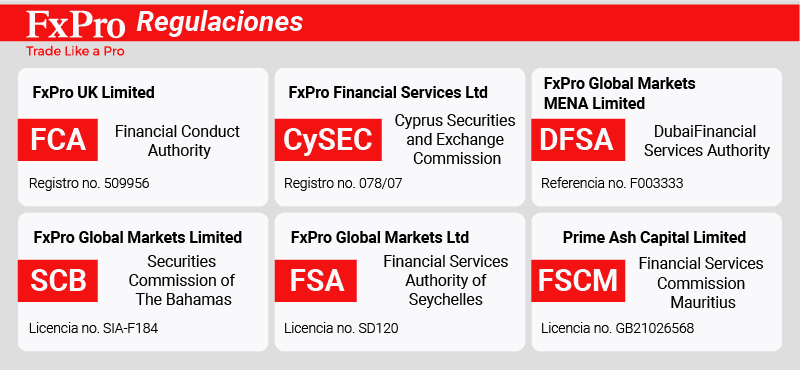 regulaciones fxpro