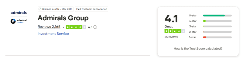 Calificación de Admirals en Trustpilot: 4,1 sobre 5 con 2.165 reseñas, agosto de 2026