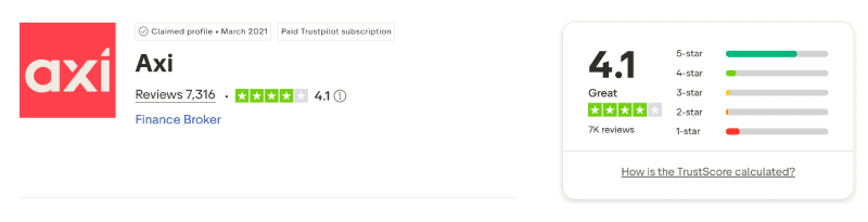 Calificación de Axi en Trustpilot: 4,1 sobre 5 con 7.316 reseñas, agosto de 2026