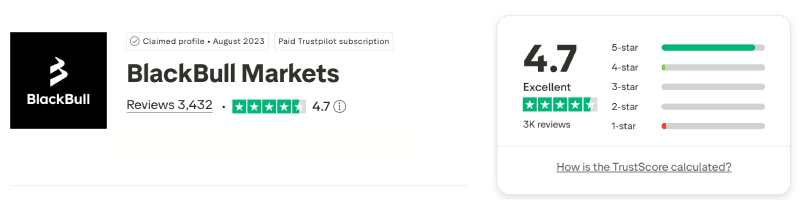Calificación de BlackBull Markets en Trustpilot: 4,7 sobre 5 con 3.432 reseñas, agosto de 2026