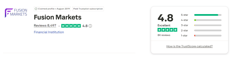 Calificación de Fusion Markets en Trustpilot: 4,8 sobre 5 con 8.497 reseñas, agosto de 2026