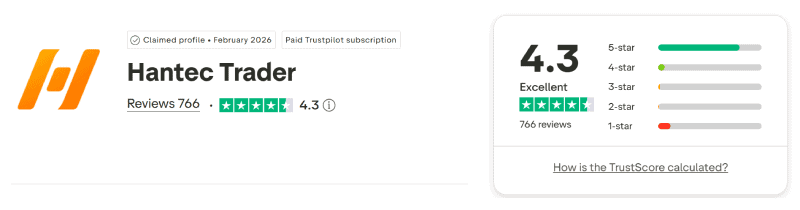 Calificación de Hantec Trader en Trustpilot: 4,3 sobre 5 con 766 reseñas, agosto de 2026