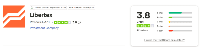 Calificación de Libertex en Trustpilot: 3,8 sobre 5 con 4.370 reseñas, agosto de 2026