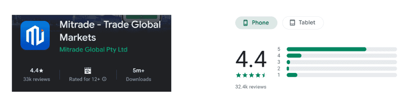 Calificación de la aplicación de Mitrade en Google Play: 4,4 sobre 5, tienda de Australia, agosto de 2026