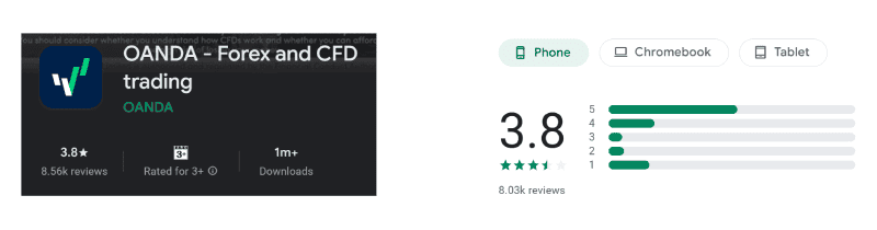 Calificación de la aplicación de OANDA en Google Play: 3,8 sobre 5, tienda de Australia, agosto de 2026