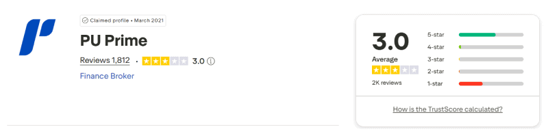 Calificación de PU Prime en Trustpilot: 3,0 sobre 5 con 1.812 reseñas, agosto de 2026