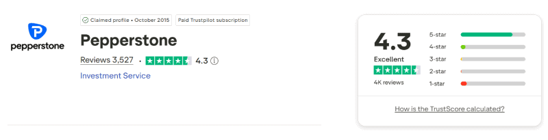 Calificación de Pepperstone en Trustpilot: 4,3 sobre 5 con 3.527 reseñas, agosto de 2026