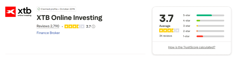 Calificación de XTB en Trustpilot: 3,7 sobre 5 con 2.790 reseñas, agosto de 2026