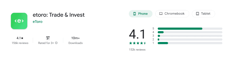 Calificación de la aplicación de eToro en Google Play: 4,1 sobre 5, tienda de Australia, agosto de 2026