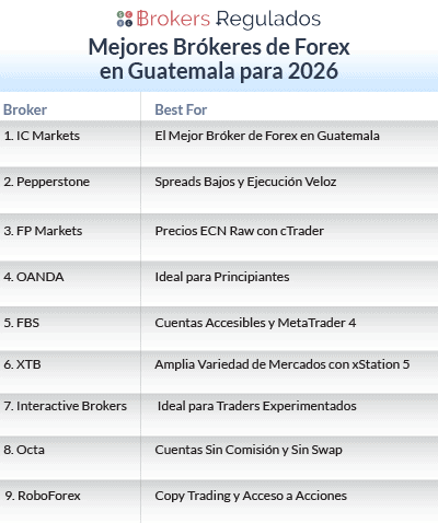 mejores brokeres de forex en guatemala