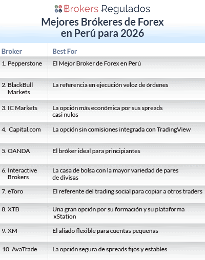 mejores brokeres de forex en peru