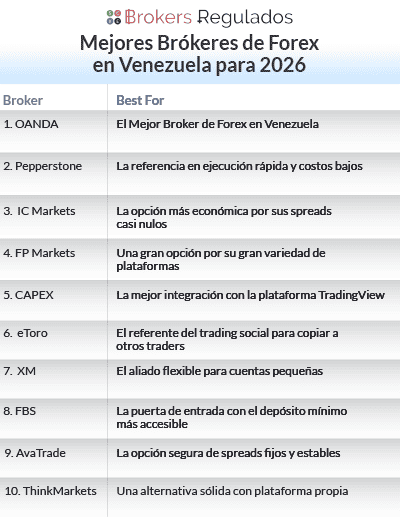 mejores brokeres de forex en venezuela para 2026
