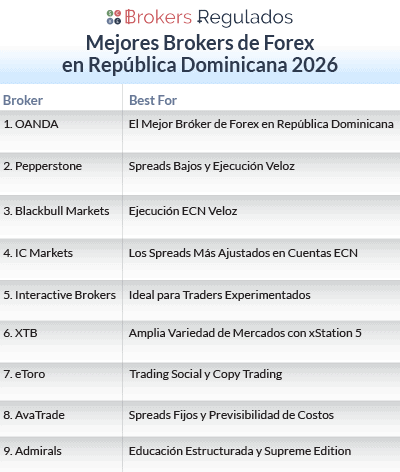 mejores brokers de forex en dominica republicana para 2026