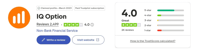 Calificación de IQ Option en Trustpilot: 4,0 sobre 5 con 2.499 reseñas, septiembre de 2026